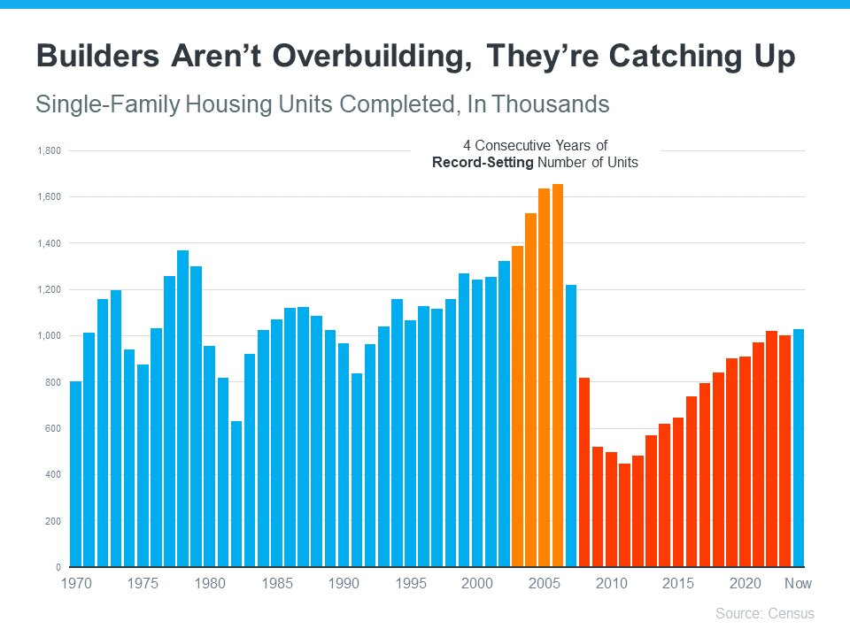 Not a Crash 3 Graphs That Show How Today’s Inventory Differs from 2008