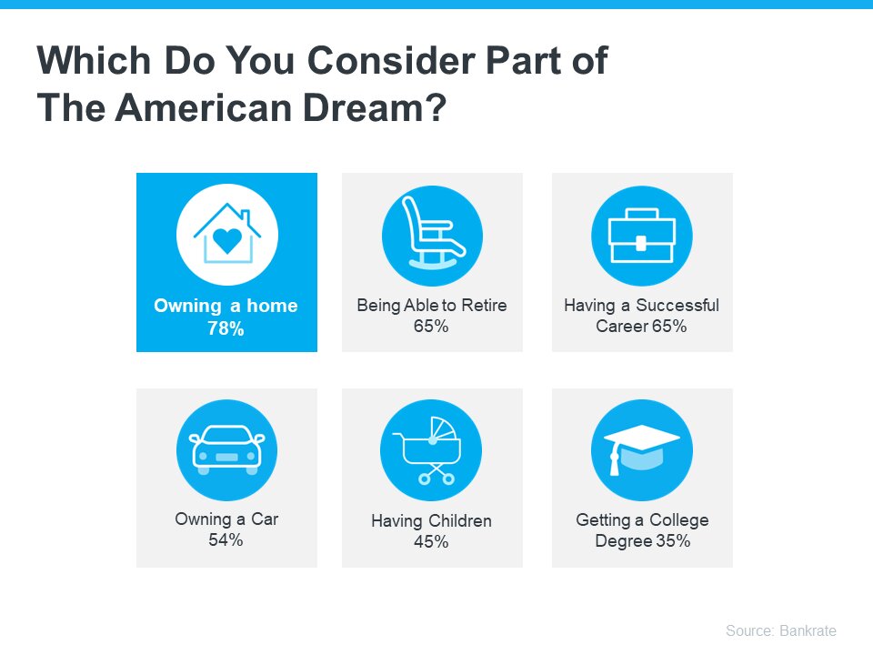 Homeownership The Heart of the American Dream