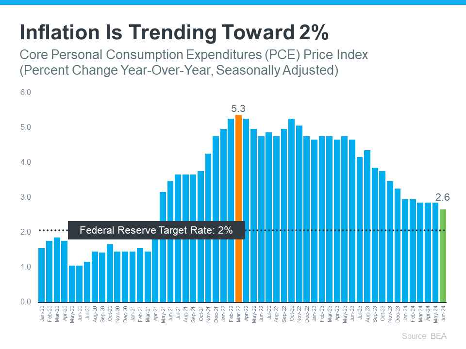 How the Economy Impacts Mortgage Rates 2