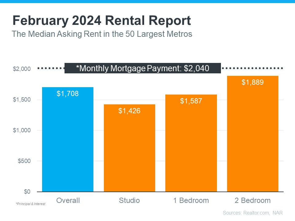 Is It Better To Rent Than Buy a Home Right Now (2)