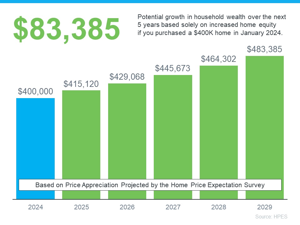 Is It Better To Rent Than Buy a Home Right Now (3)