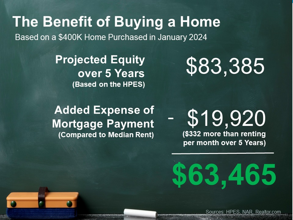 Is It Better To Rent Than Buy a Home Right Now (4)