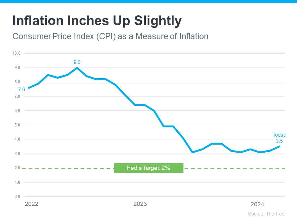 What Is Going on with Mortgage Rates 2