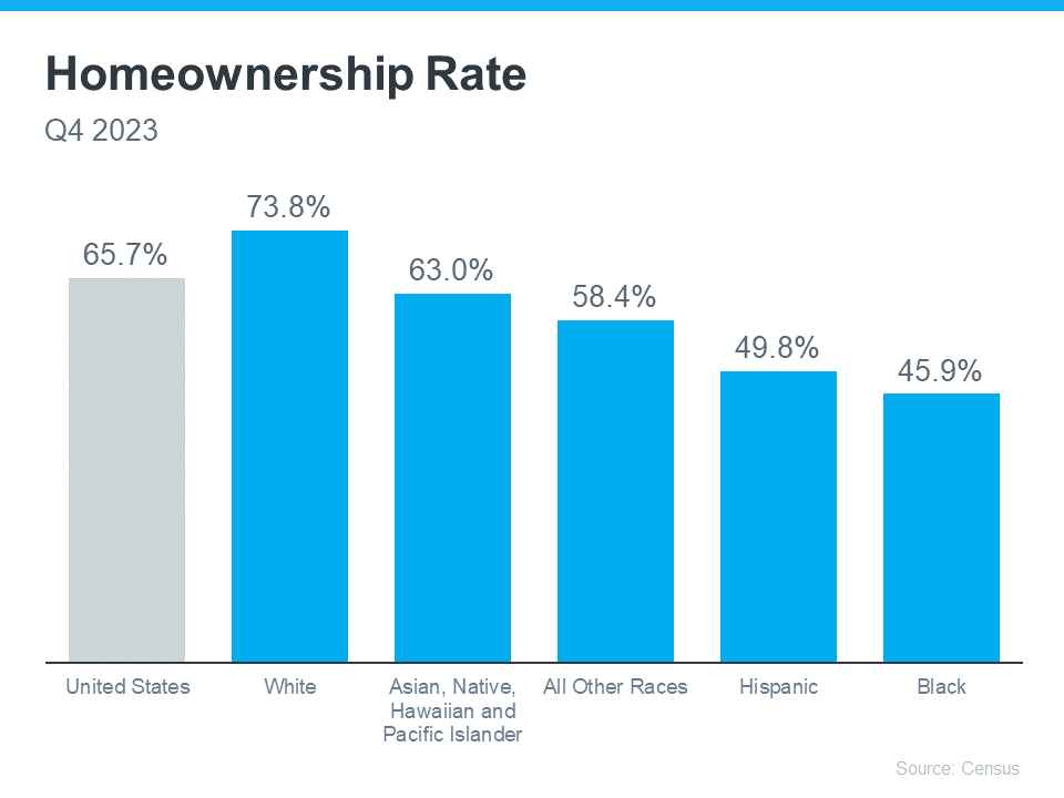 Bridging the Gaps on the Road to Homeownership 2