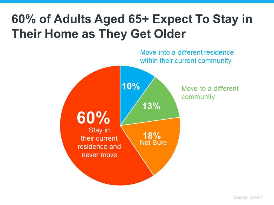 Will a Silver Tsunami Change the 2024 Housing Market 2