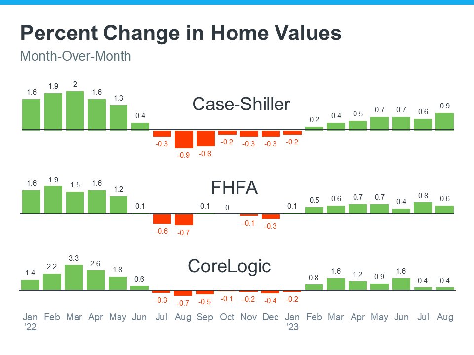 These Top Cities Show Home Prices Are Still Climbing