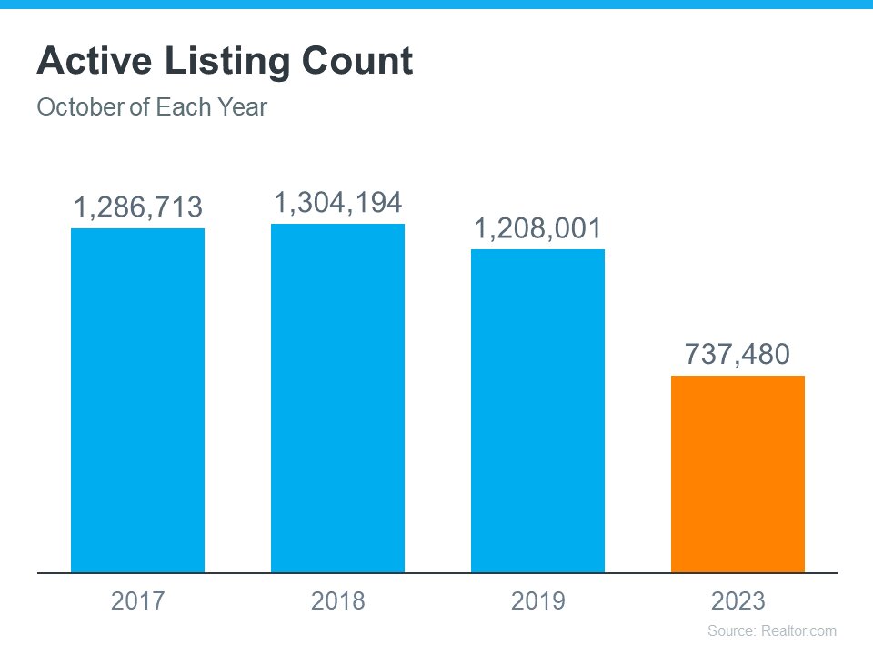 Are There Actually More Homes for Sale Right Now