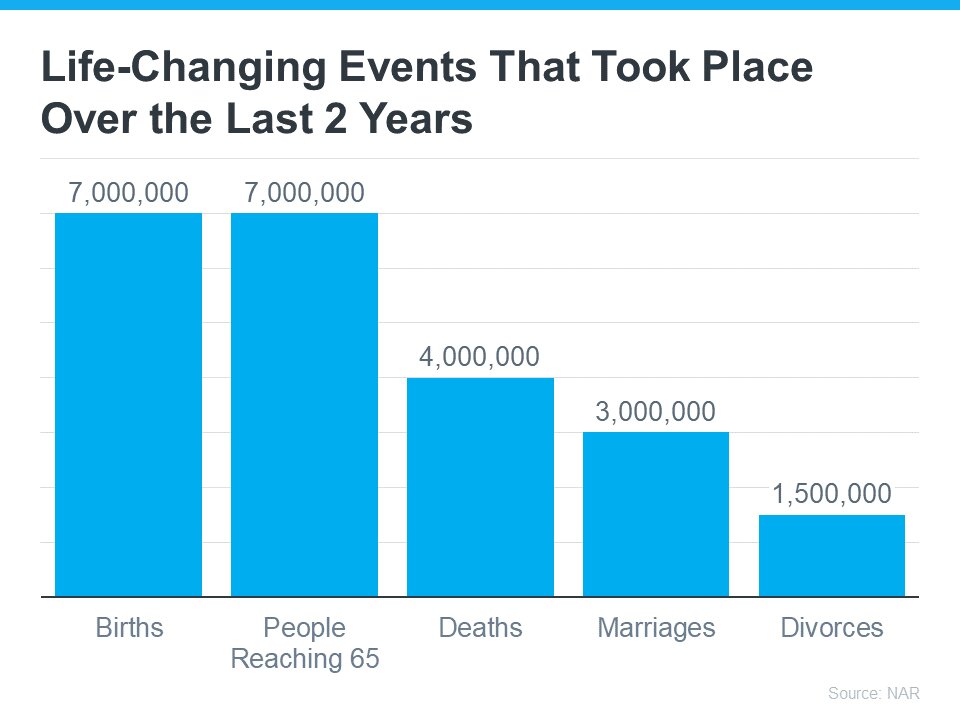 Life-Changing Events That Move the Housing Market