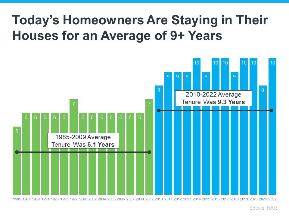 Planning to Retire Your Equity Can Help You Make a Move