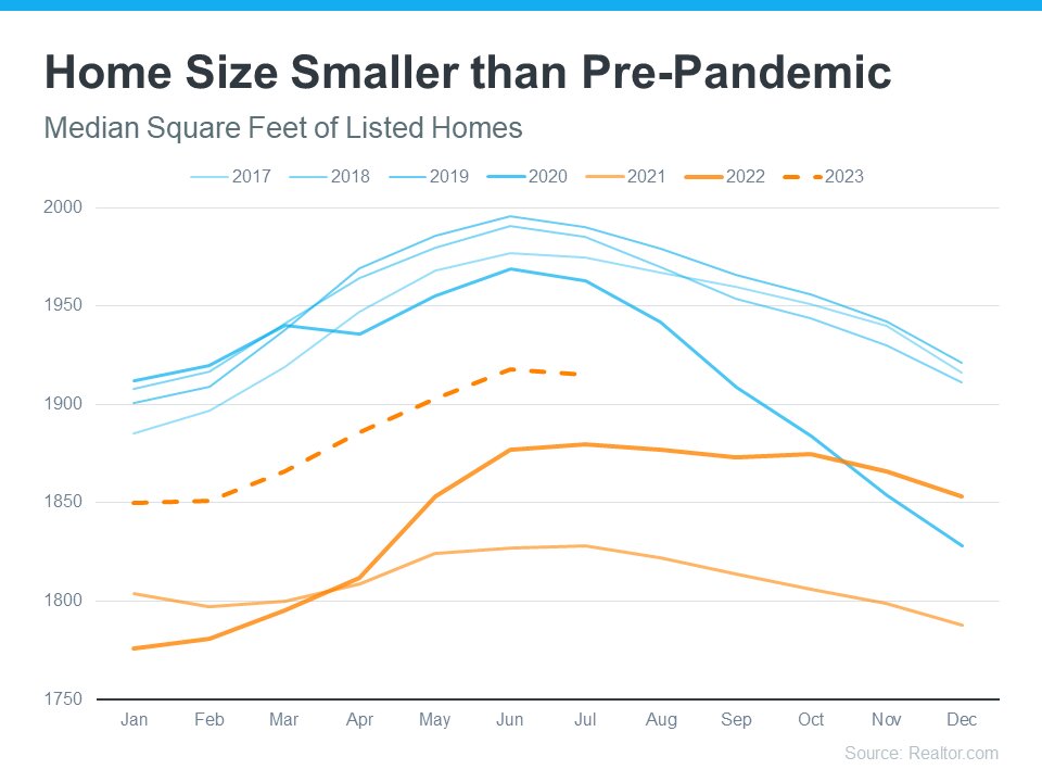 Get Ready for Smaller, More Affordable Homes