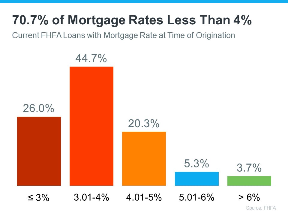 Why Is Housing Inventory So Low