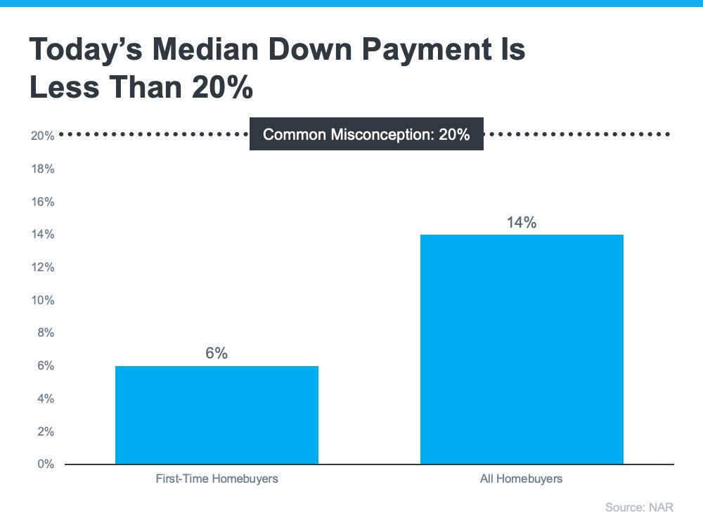 Saving for a Down Payment Here’s What You Need To Know