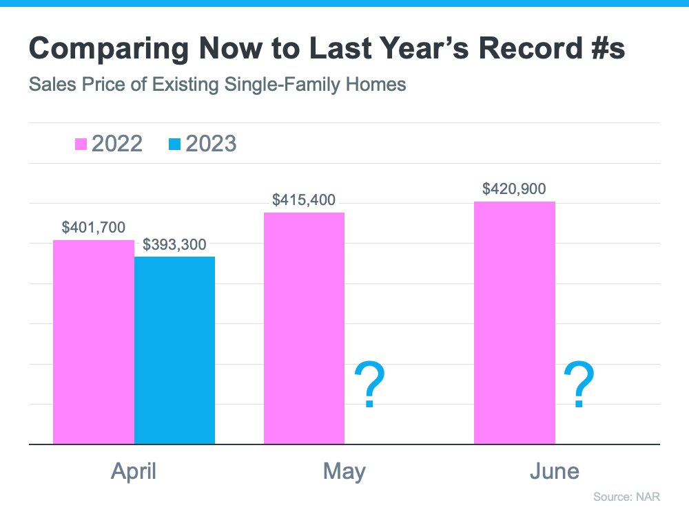 Are Home Prices Going Up or Down That Depends