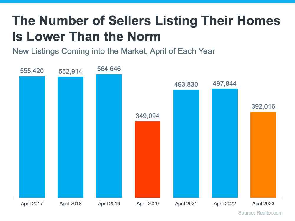 The Best Time To Sell Your House Is When Others Aren’t Selling 2