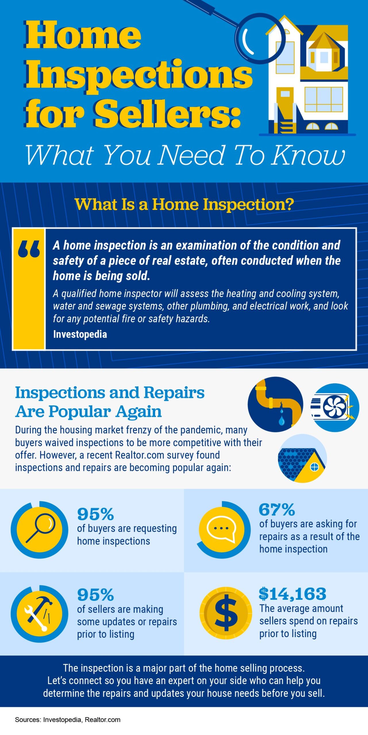 Home Inspections for Sellers What You Need To Know [INFOGRAPHIC]