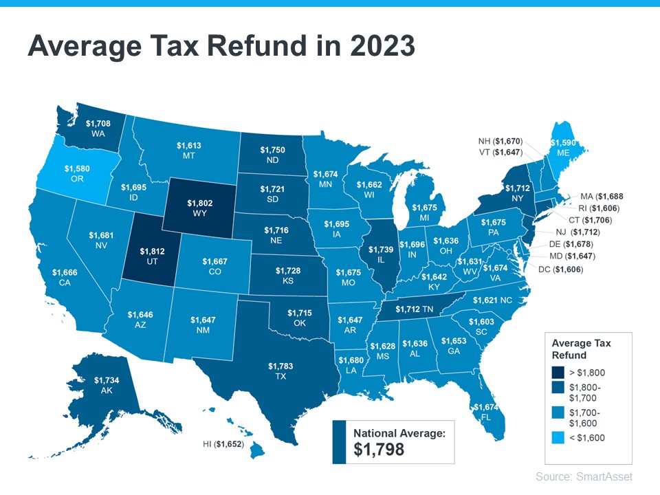 Your Tax Refund Can Help You Achieve Your Homebuying Goals