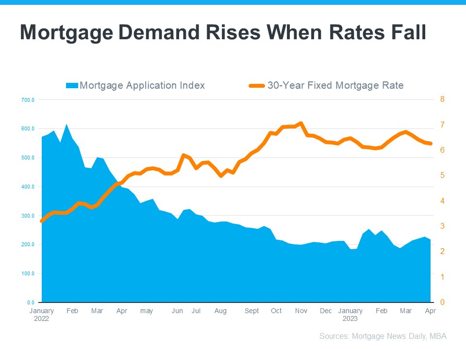 Homebuyer Activity Shows Signs of Warming Up for Spring