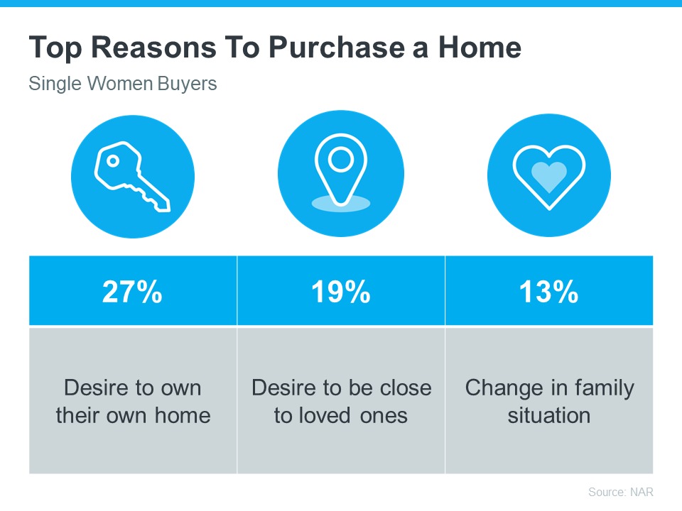 How Homeownership Is Life Changing for Many Women (2)