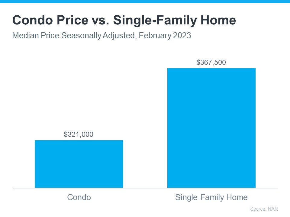 Reasons To Consider Condos in Your Home Search (2)