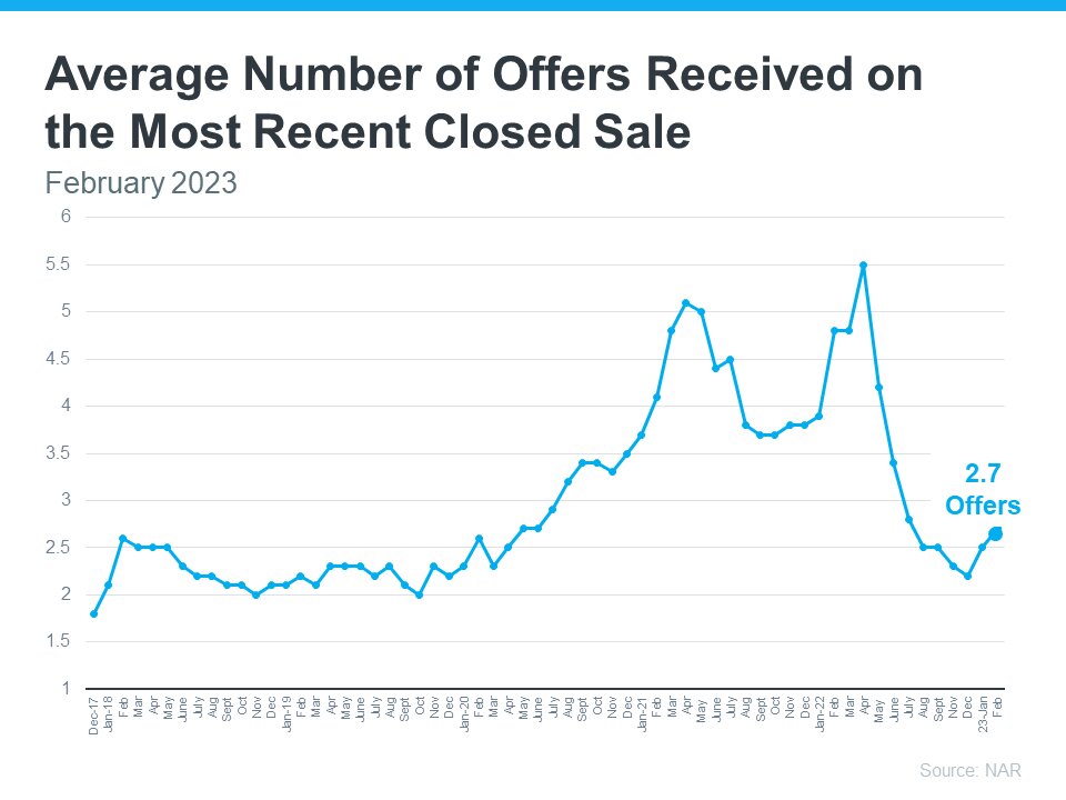 The Big Advantage If You Sell This Spring