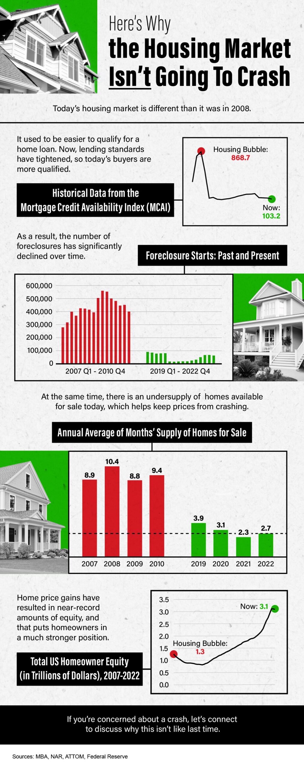 Here’s Why the Housing Market Isn’t Going To Crash INFOGRAPHIC 2