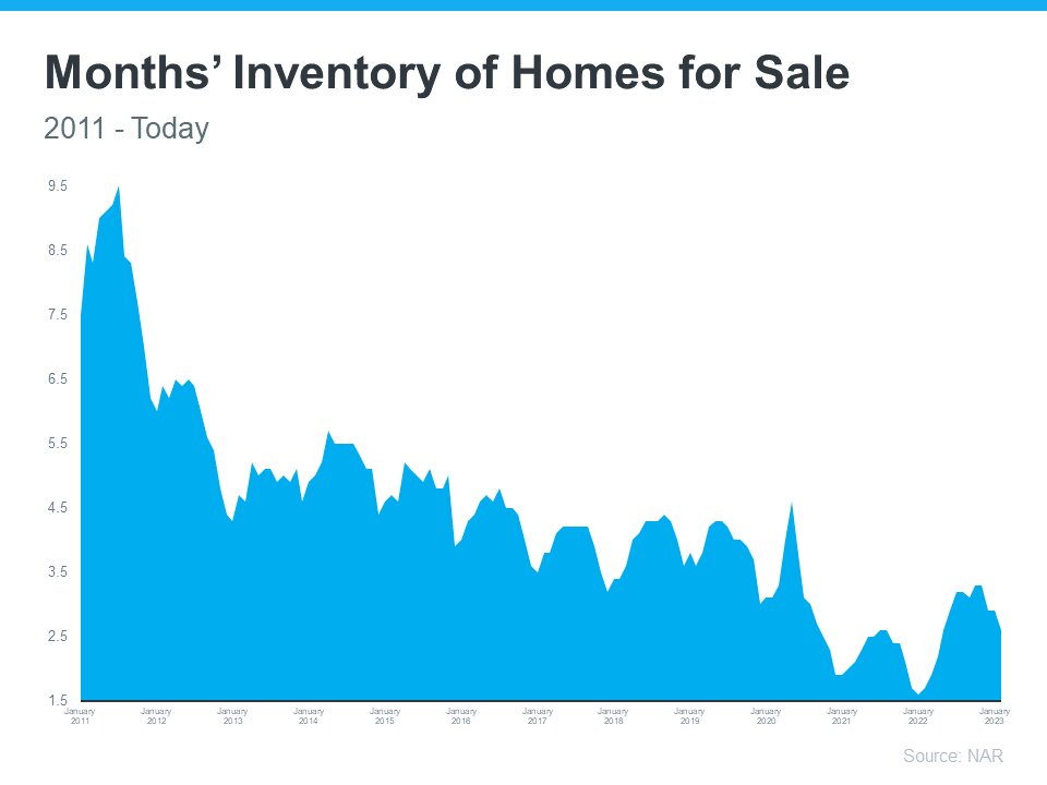 Why Aren’t Home Prices Crashing