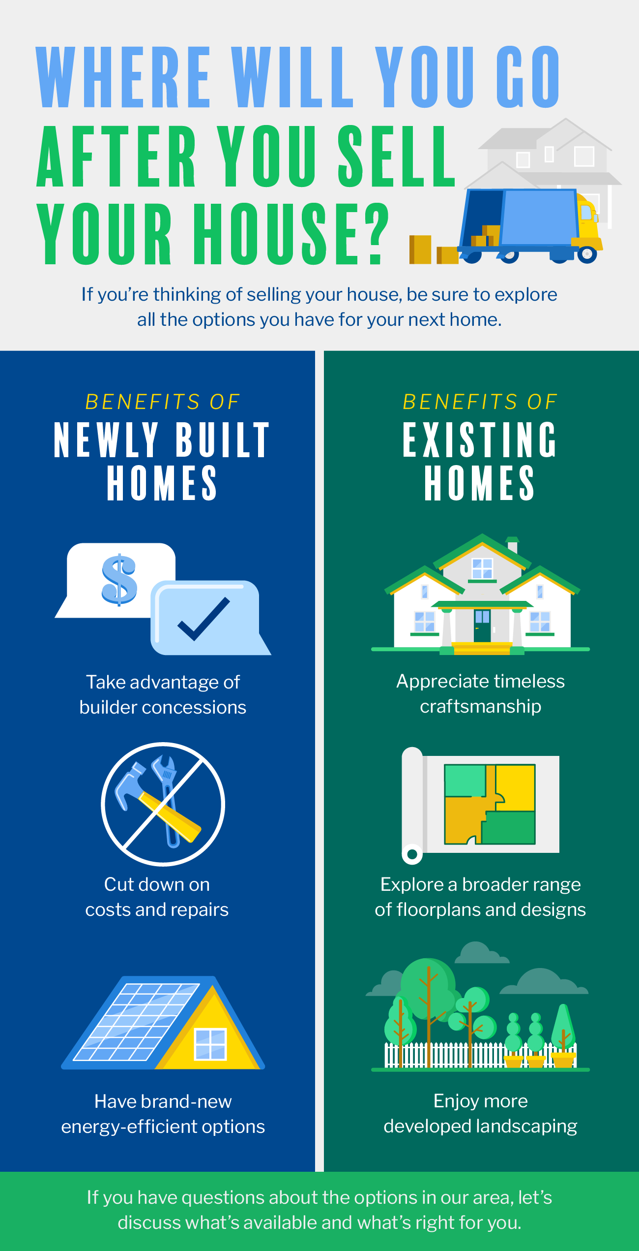Where Will You Go After You Sell Your House [INFOGRAPHIC]