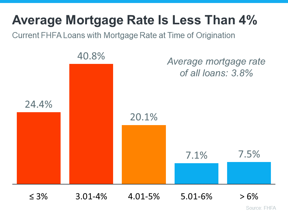 The Two Big Issues the Housing Market’s Facing Right Now