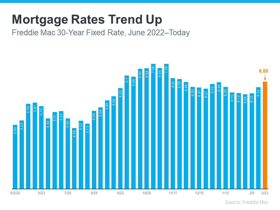 What You Should Know About Rising Mortgage Rates