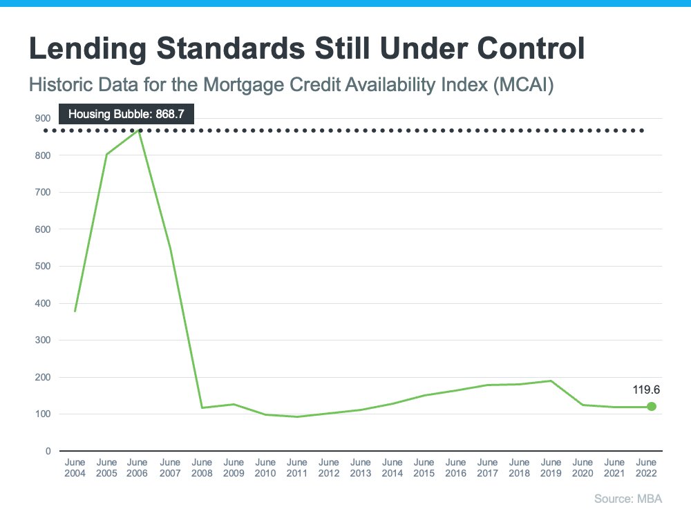 3 Graphs To Show This Isn’t a Housing Bubble