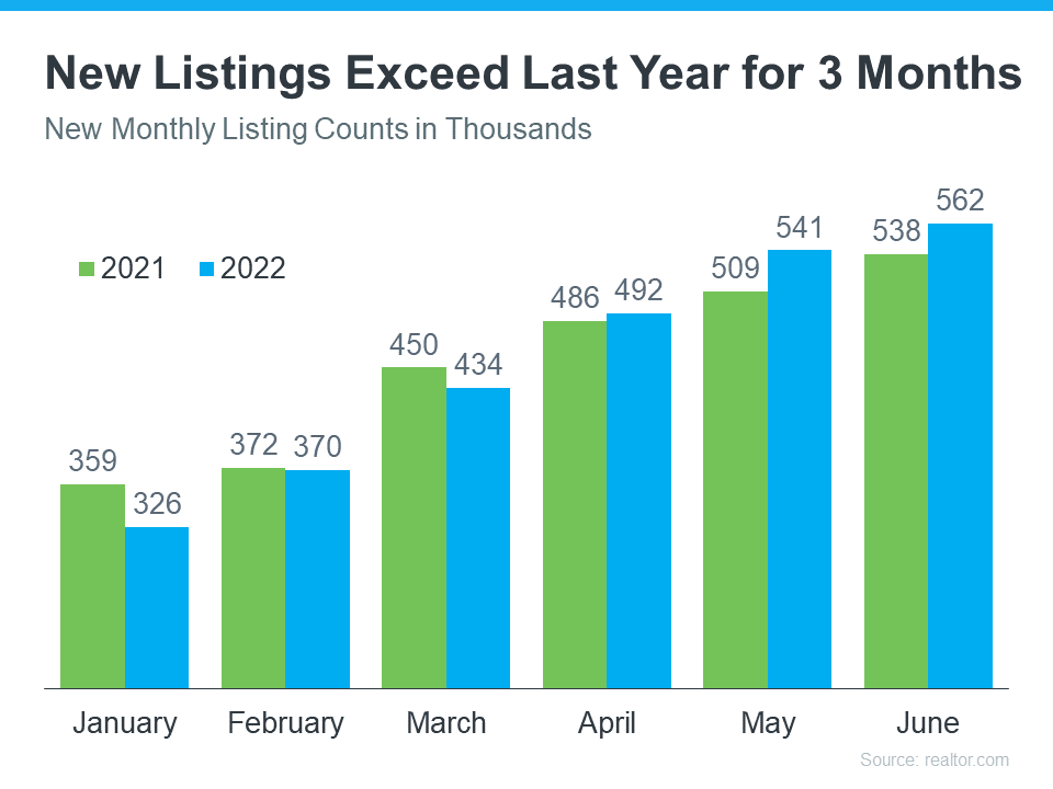 Want To Buy a Home Now May Be the Time