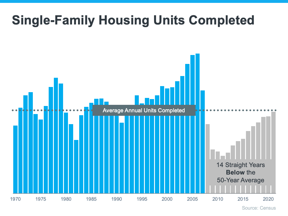 What’s Causing Ongoing Home Price Appreciation