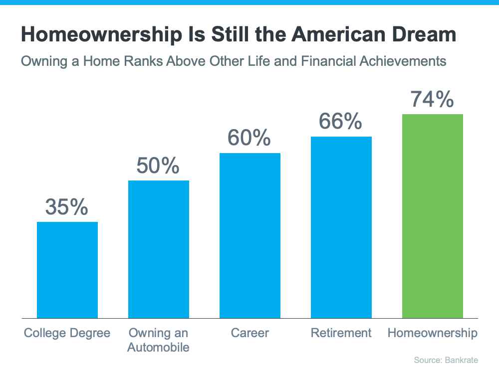 Is Homeownership Still the American Dream 2