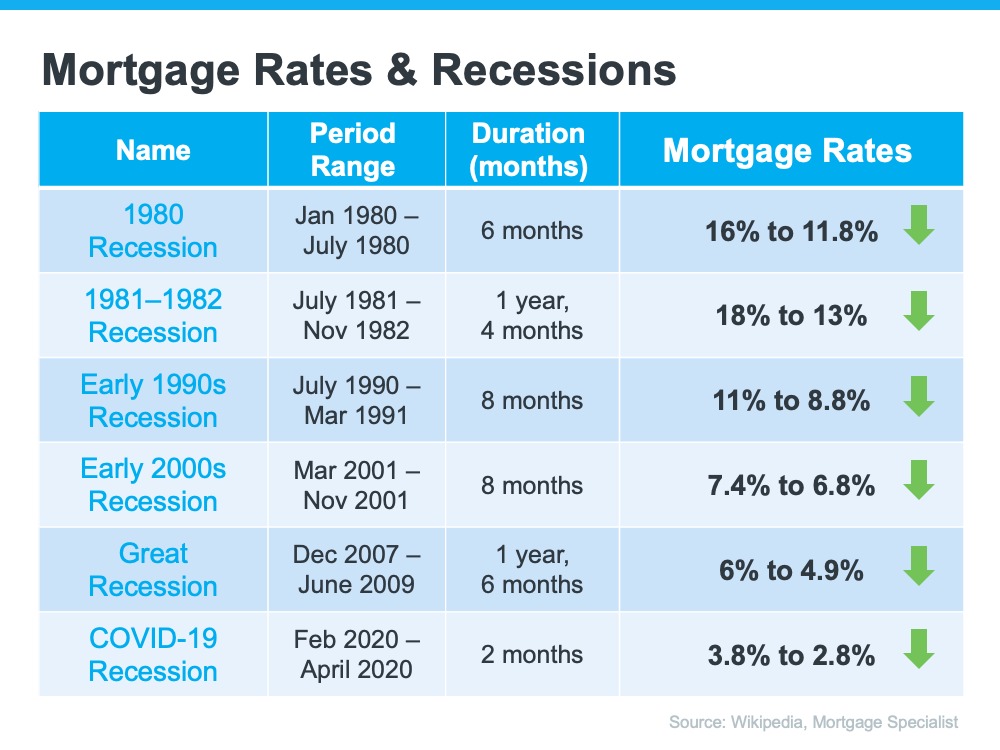 What Does an Economic Slowdown Mean for the Housing Market (2)