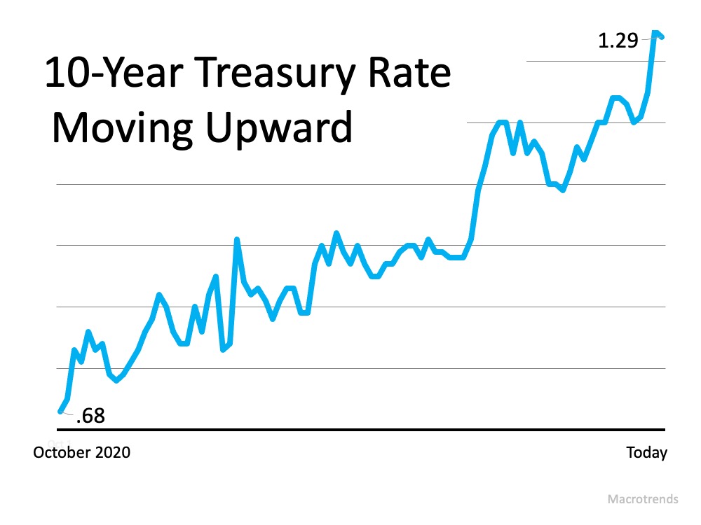 The Reason Mortgage Rates Are Projected to Increase and What It Means for You