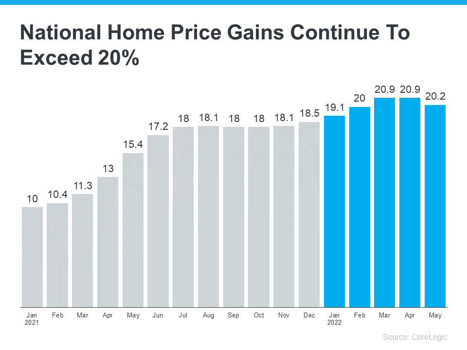 Think Home Prices Are Going To Fall Think Again