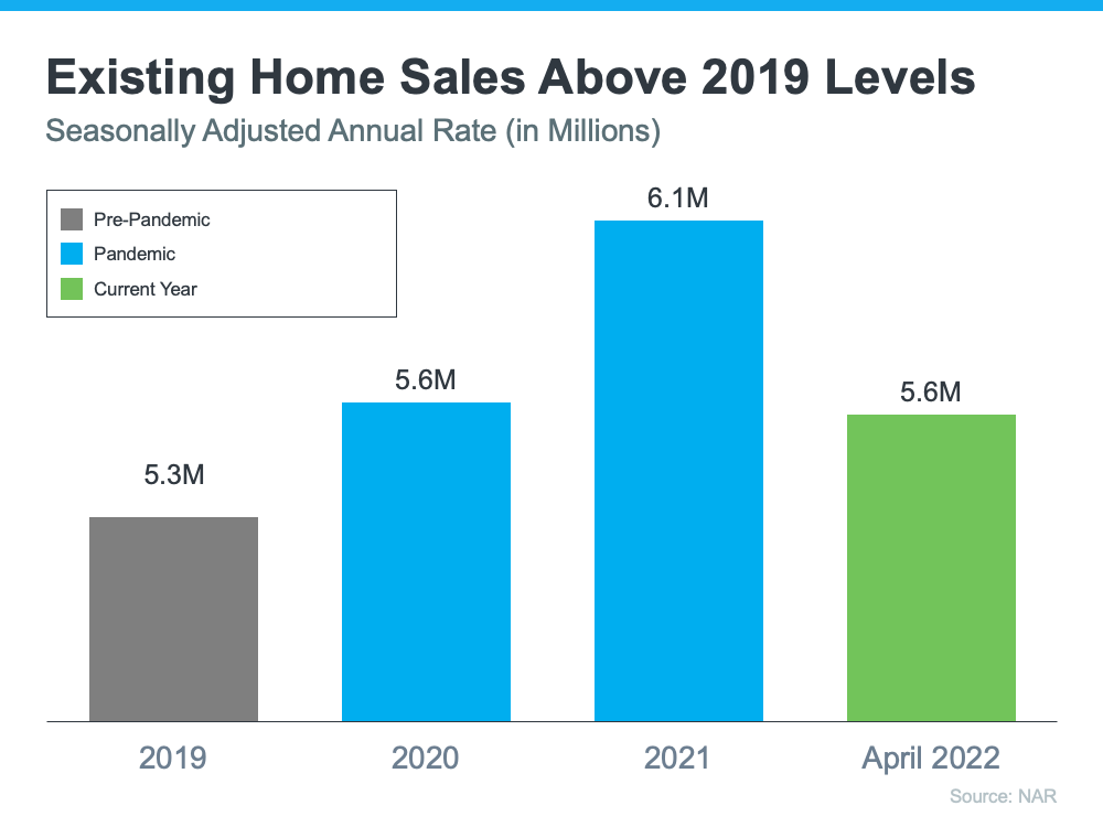Is the Housing Market Correcting