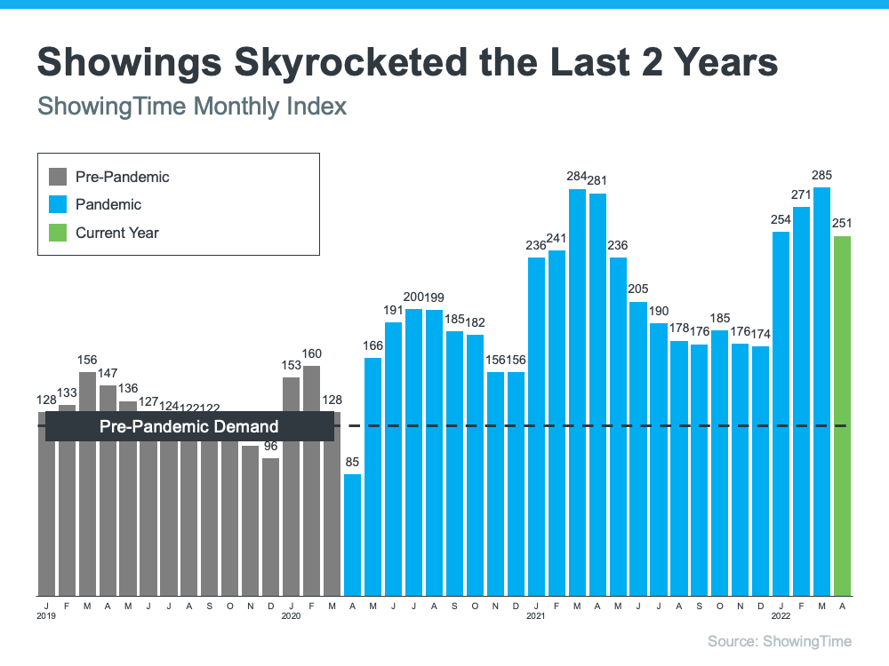 Is the Housing Market Correcting