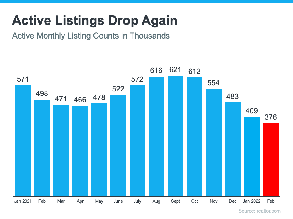 Did Your Dream Home Just Come on the Market