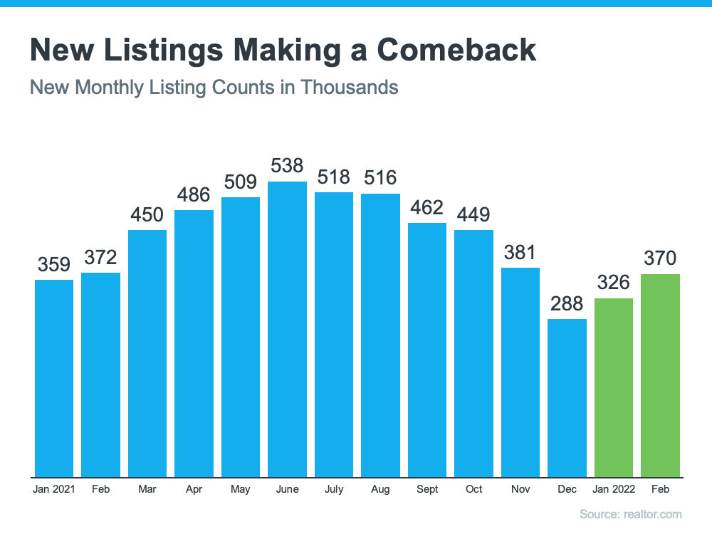 Did Your Dream Home Just Come on the Market
