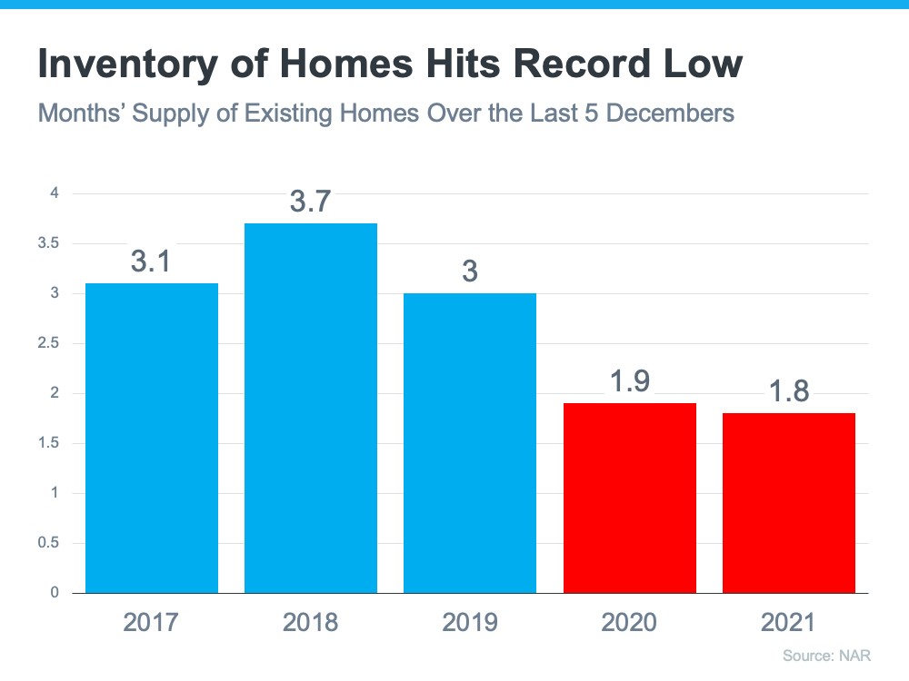 Want Top Dollar for Your House Now’s the Time To List It