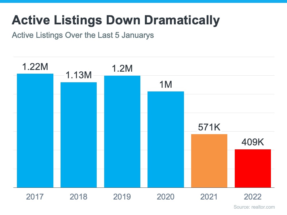 Want Top Dollar for Your House Now’s the Time To List It