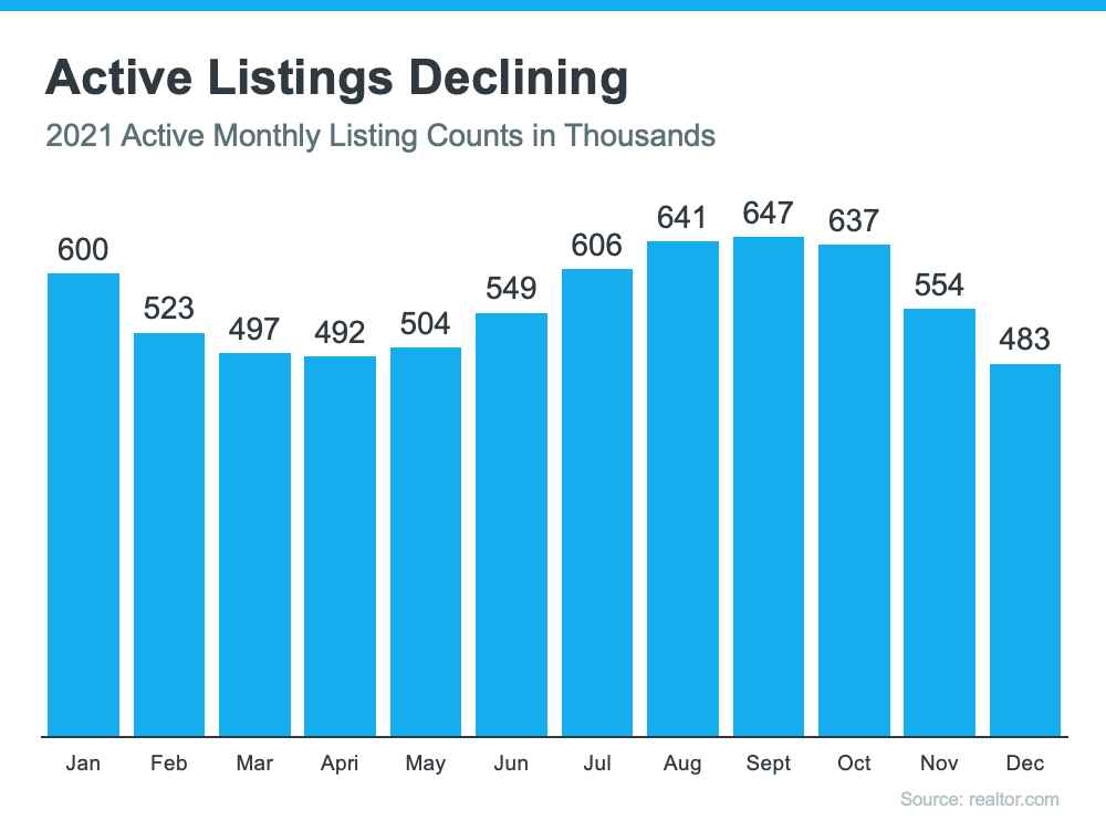 What’s Going To Happen with Home Prices This Year 3