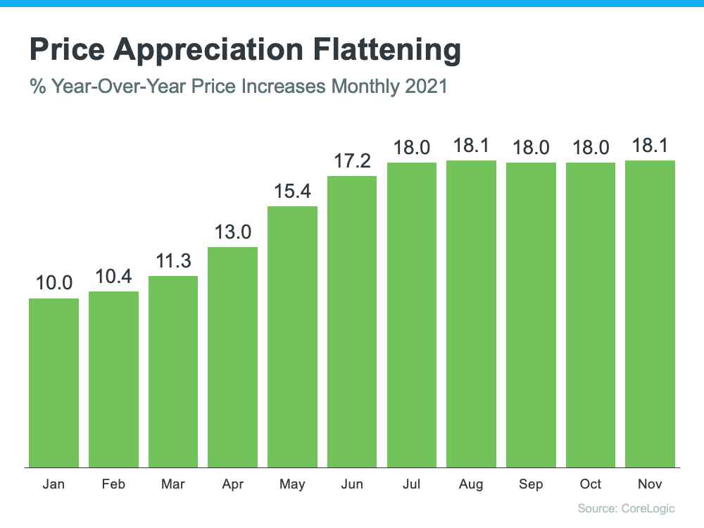 What’s Going To Happen with Home Prices This Year 2