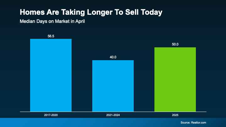 Why Some Homes Sell Faster Than Others 1