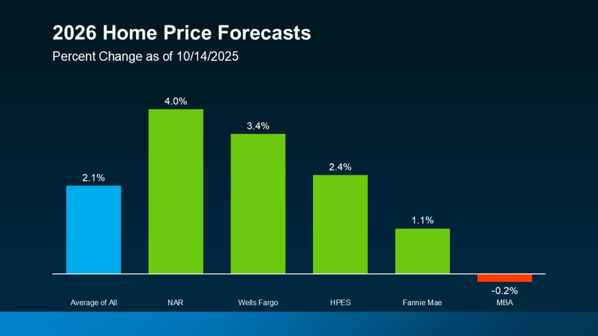 2026 Housing Market Outlook 2