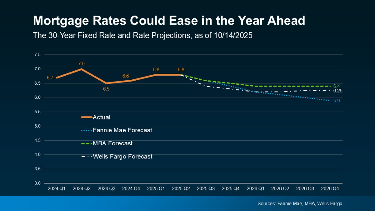 2026 Housing Market Outlook 3