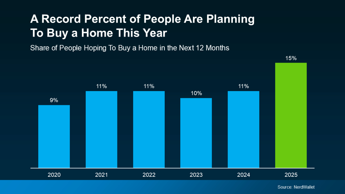 A Record Percent of Buyers Are Planning To Move in 2025 – Are You 1