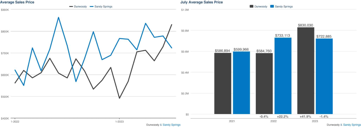 KCR July 2023 Market Report 1