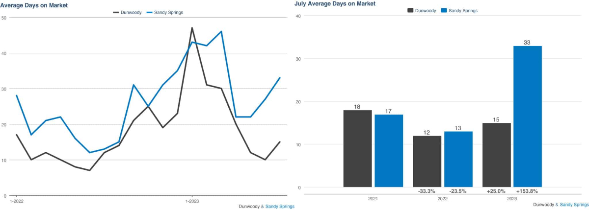 KCR July 2023 Market Report 2
